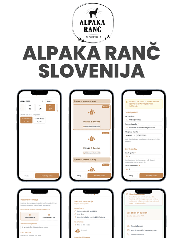 Booking platform for visit reservation