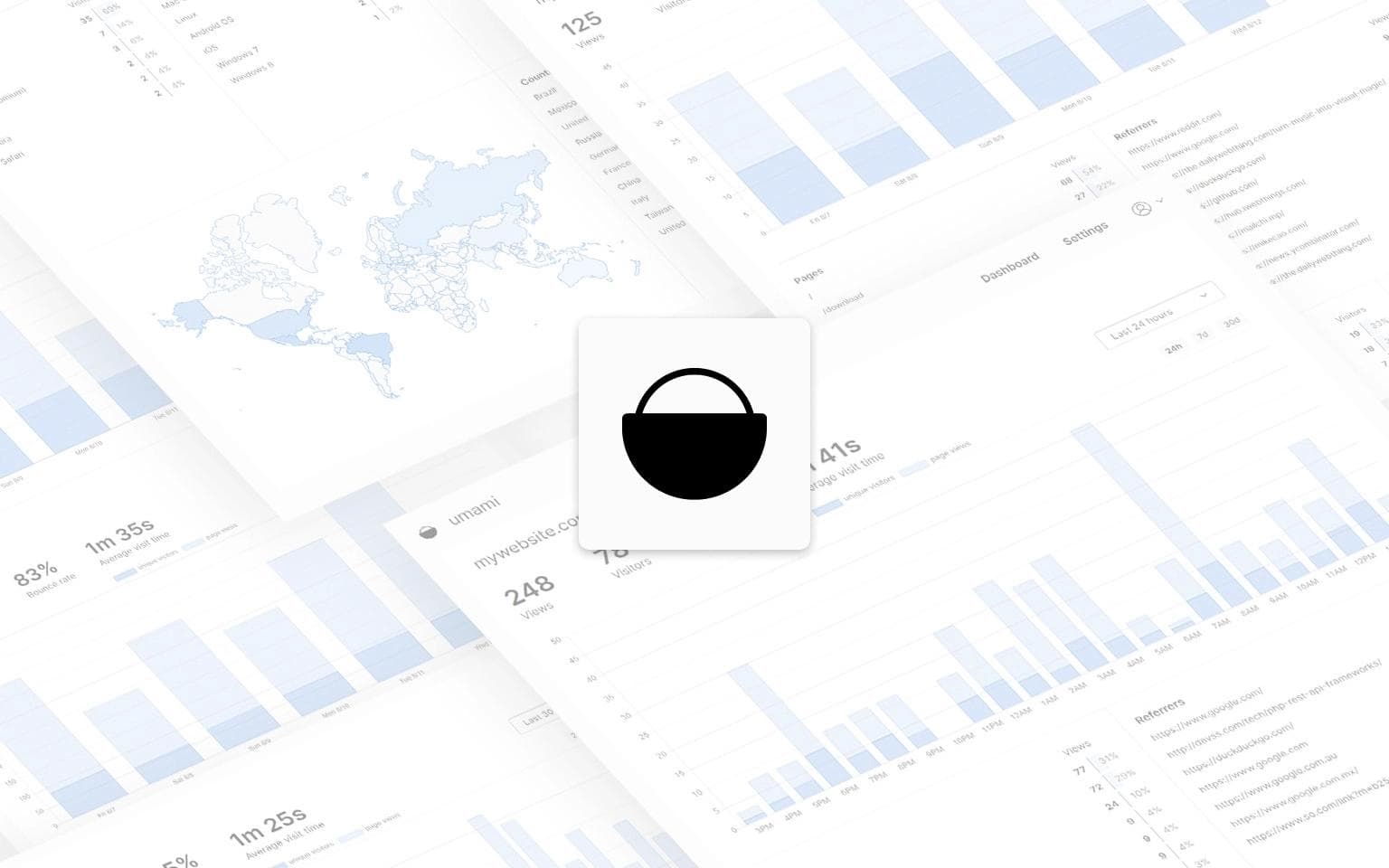 Jednostavno praćenje uz analitiku